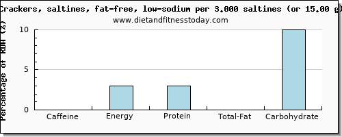 caffeine and nutritional content in saltine crackers